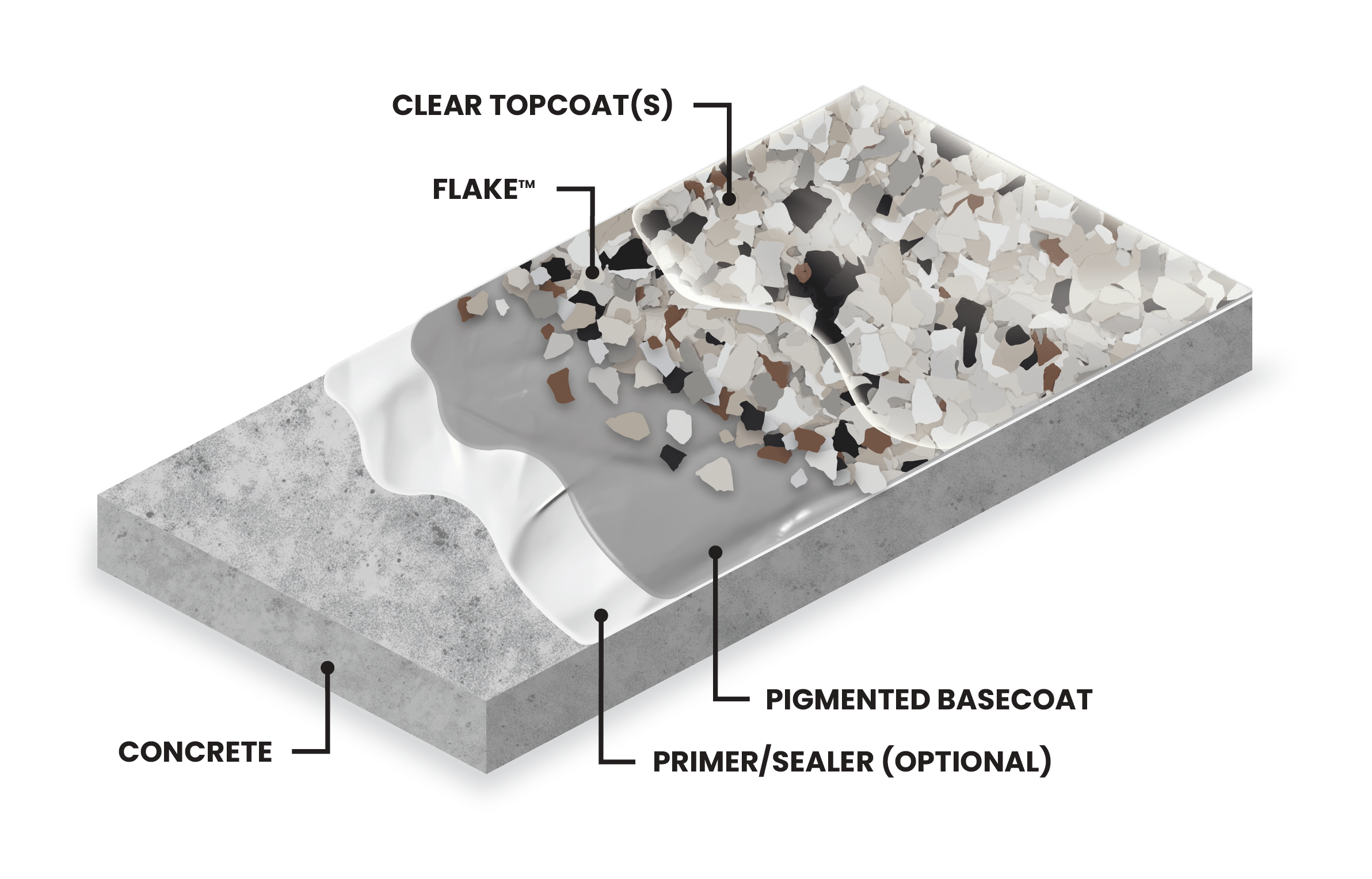 West Michigan Concrete Floor Coating Company